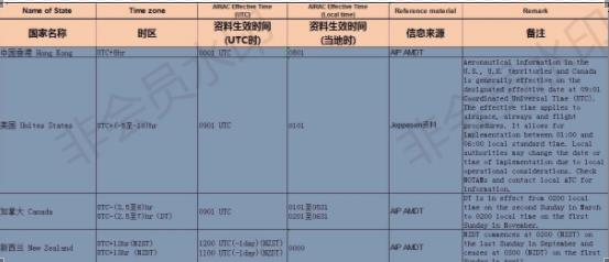 全球航行资料生效时间问题探究（二）